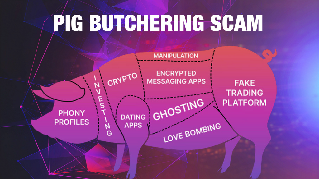 Pig Butchering Crypto Scams